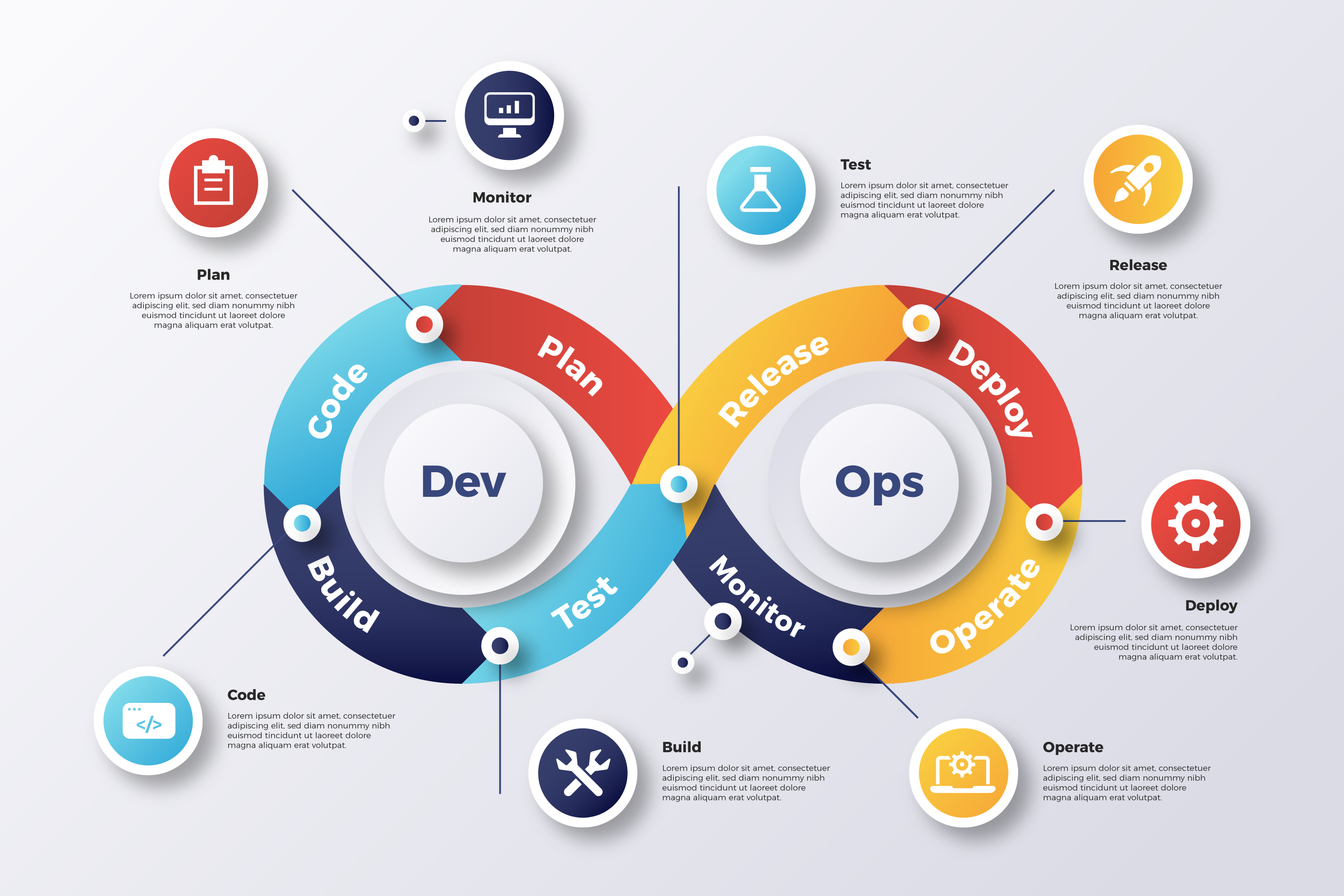 DevOps Best Practices for Modern Software Teams